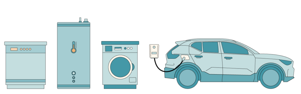 Illustration av diskmaskin, varmvattenberedare, tvättmaskin och elbil.