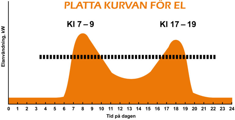 en kurva