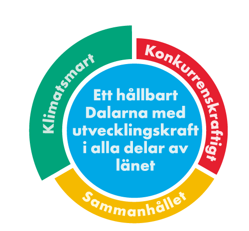 Logotyp Dalastrategin med Klimatsmart markerat.